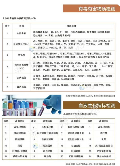 科研服务项目产品目录 打造从分析、检测到研发的一站式检验检测服务体系